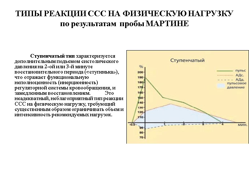ТИПЫ РЕАКЦИИ ССС НА ФИЗИЧЕСКУЮ НАГРУЗКУ по результатам пробы МАРТИНЕ    Ступенчатый